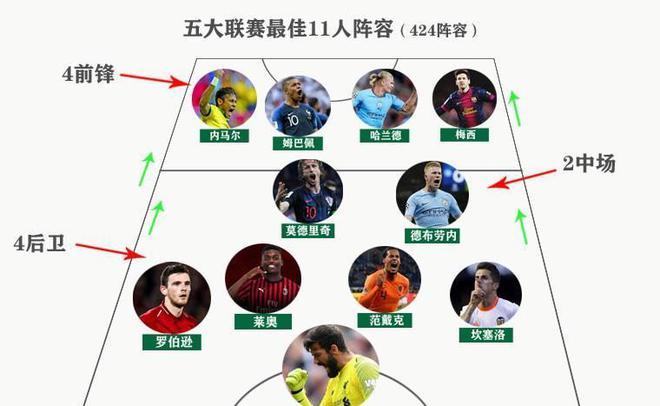 随后转会至